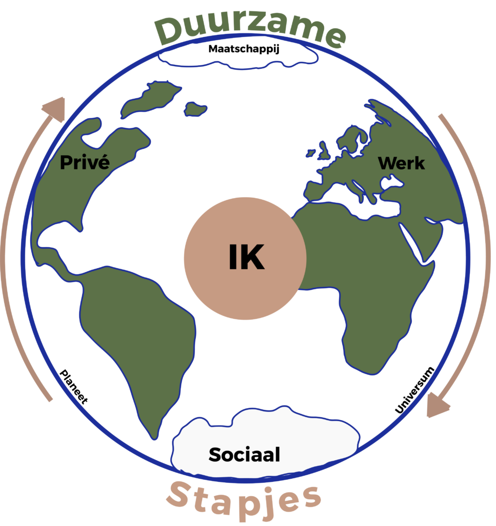 Duurzame stapjes icoon